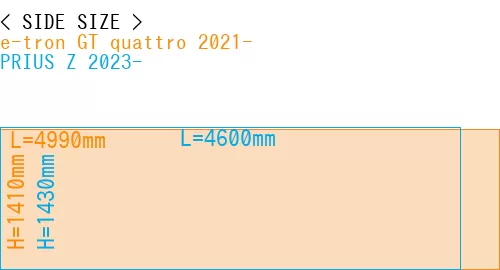 #e-tron GT quattro 2021- + PRIUS Z 2023-